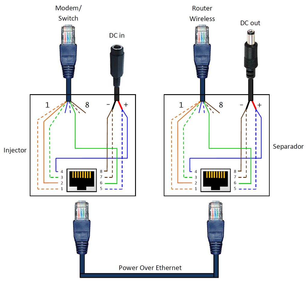 Hdmi по витой паре схема подключения